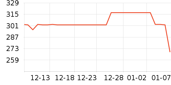 SDRNKA��������������ʷ�۸�