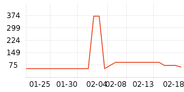 NERDY��װ/ѧ���Ʒ�/�����Ʒ���ʷ�۸�