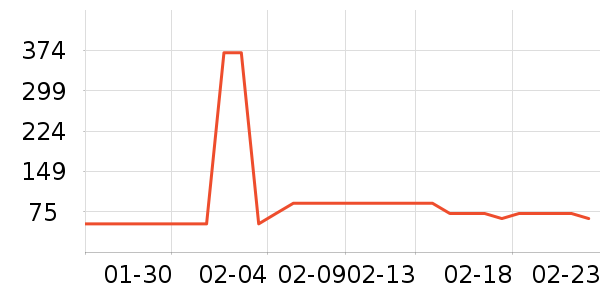 NERDY��װ/ѧ���Ʒ�/�����Ʒ���ʷ�۸�