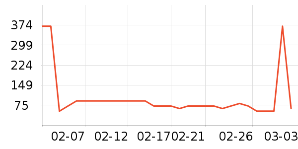 NERDY��װ/ѧ���Ʒ�/�����Ʒ���ʷ�۸�