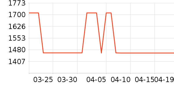 ȫ�Ѵ���ʷ�۸�