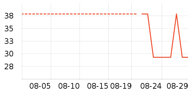 ��������/������ʷ�۸�