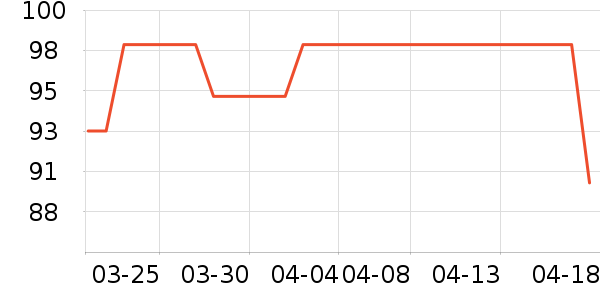 ����������������е��ʷ�۸�