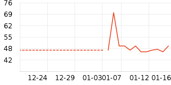 ���������ʷ�۸�