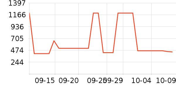 ��ʯ����Ů����ʷ�۸�