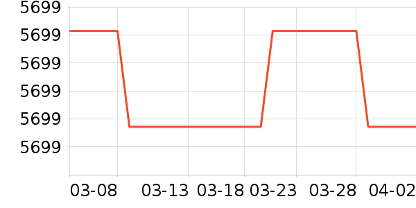 �����翾����ʷ�۸�