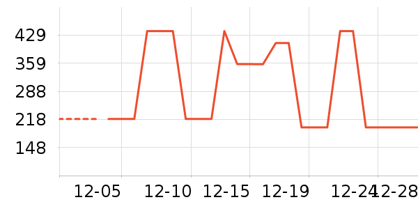 ���п���ʷ�۸�