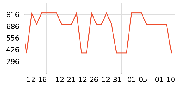 ������Ʒ���� ��ʷ�۸�