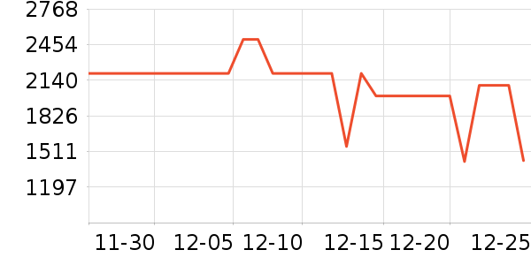 С��������ʷ�۸�