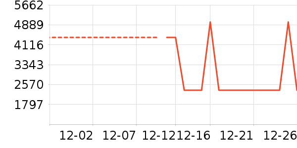 ϴ�ػ���ʷ�۸�