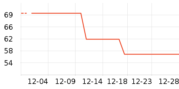 ��ʦ�����/������ʷ�۸�