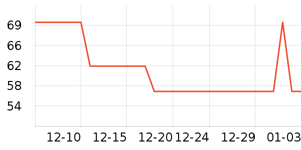 ��ʦ�����/������ʷ�۸�