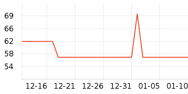 ��ʦ�����/������ʷ�۸�