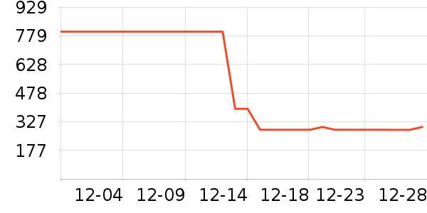 ѩ�з�Ůʽ���޷���ʷ�۸�