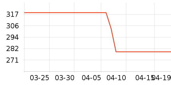 �ȷ�п���ʷ�۸�