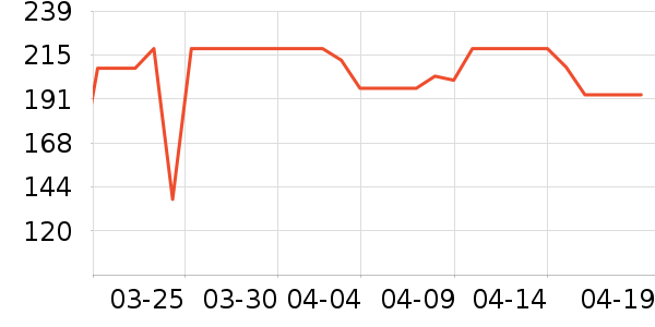 ��ŵ��Ӥ��Ь����ʷ�۸�