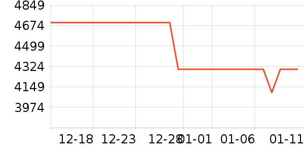 ��Ϊ������������ʷ�۸�