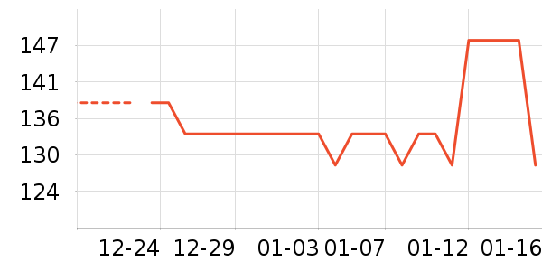 ������ʷ�۸�