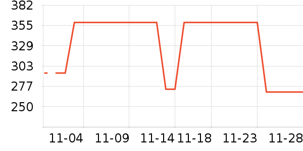 ���������߶�����ʷ�۸�