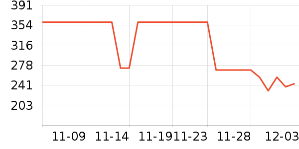 ���������߶�����ʷ�۸�