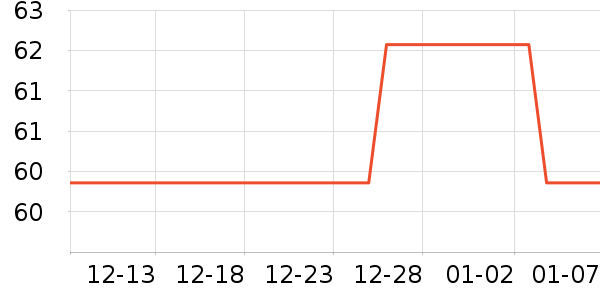 �����˶����������ʷ�۸�