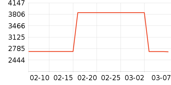 sergio rossiŮʿ��Ь��ʷ�۸�