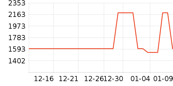 HAZZYS ����˹ȹ����ʷ�۸�