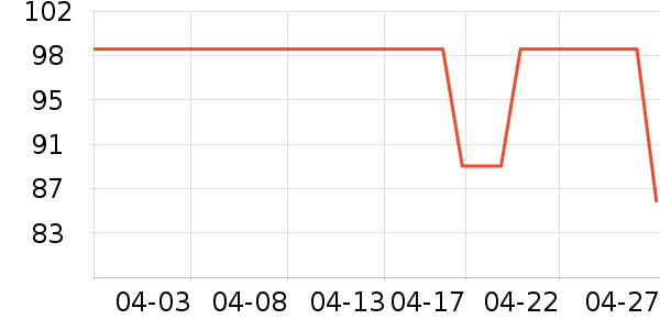 �����˶�����ʷ�۸�