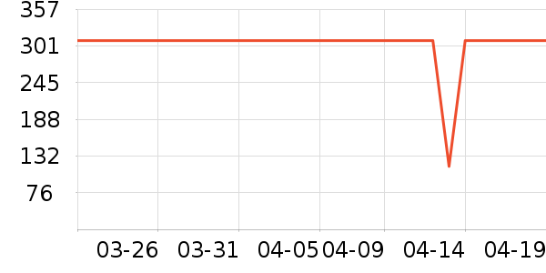 361���ͯ����/������ʷ�۸�