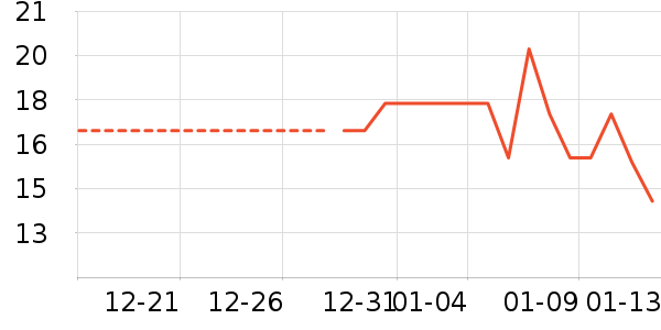 ����/������ʷ�۸�