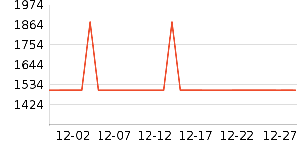 ��ɳ���輸��ʷ�۸�