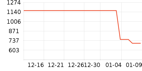 ̫ƽ�����޷���ʷ�۸�