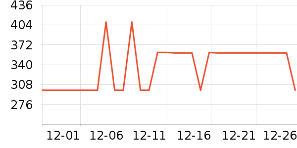 ˮ�Ǳ�����ʷ�۸�