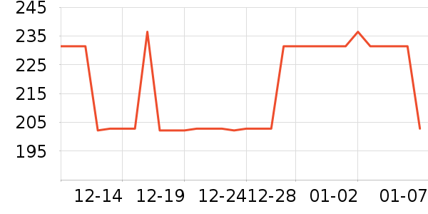 �ֶ�������ʷ�۸�