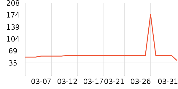 �ݰ�ʩ��ˢͷ��ʷ�۸�