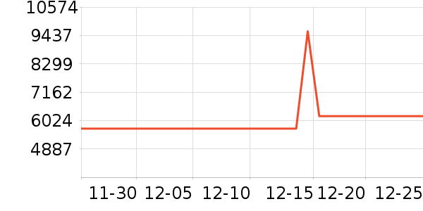 ����΢����һ���/����¯��ʷ�۸�