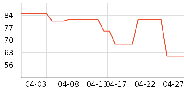 leqiyuanʱ������/����/������ʷ�۸�