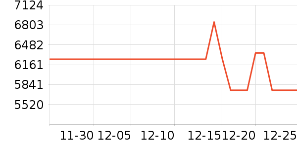 ����ϴ�»���ʷ�۸�