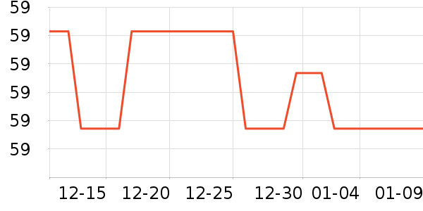 ��ƿ���/������ʷ�۸�