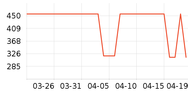 ˮ�Ǵ�Ʒ���� ��ʷ�۸�