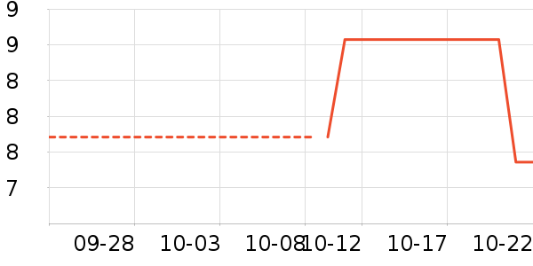 ���������������ʷ�۸�