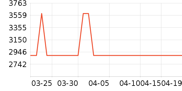 �����ҵ�����������ʷ�۸�