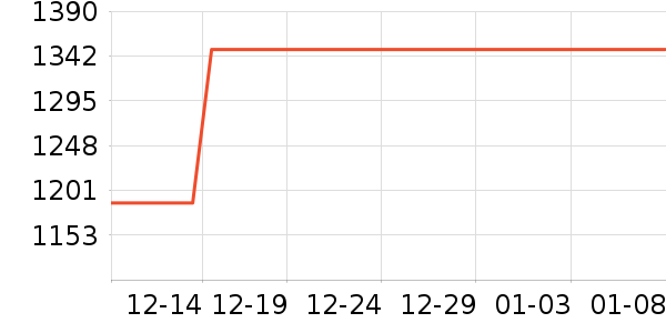 ����Ůʿ��Ь��ʷ�۸�