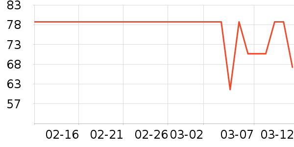 ���ϴ�˹�˶�����ʷ�۸�