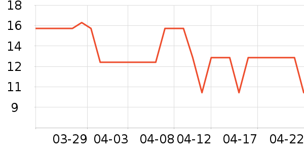 �����۽�/����/������ʷ�۸�