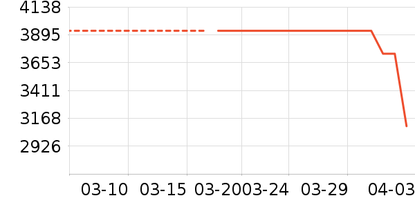 111SKIN��Ĥ������ʷ�۸�