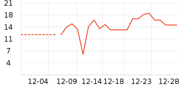 �����������/������ʷ�۸�