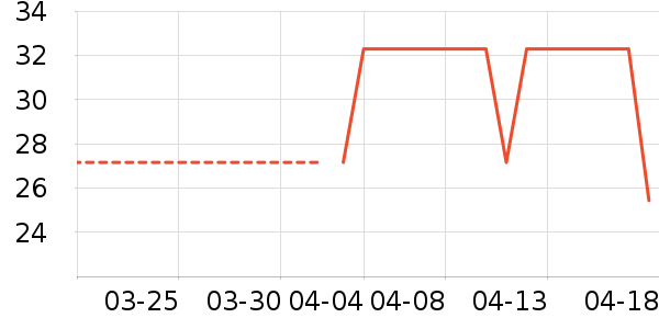 ����/������ʷ�۸�