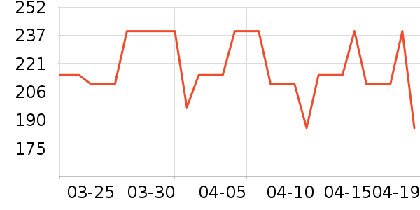 OAKFAMILY��ͯT����ʷ�۸�