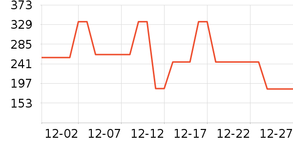 ELLEȹ����ʷ�۸�
